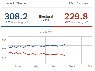 Screen shot 2012-09-04 at 10.09.39 AM