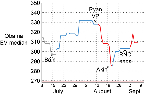 Annotated-EV-2012-7sep2012