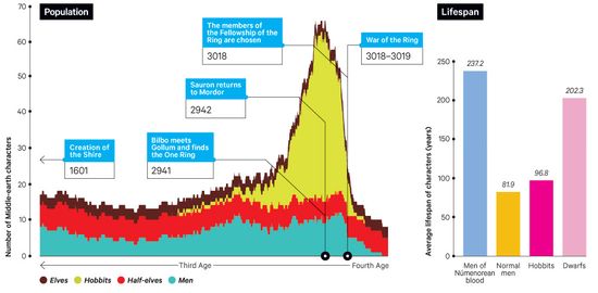 St_hobbit_genealogy_1000px