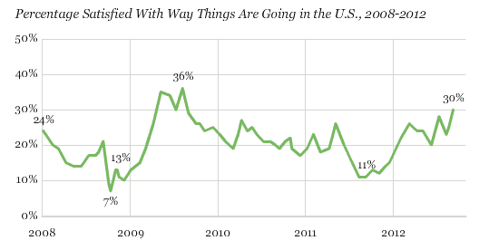 Screen shot 2012-09-12 at 2.14.41 PM