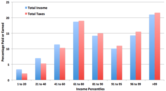 ProgressiveTaxes-thumb-615x340-99127