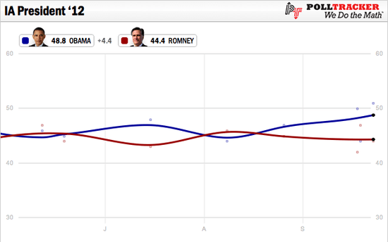 Iowa_Polling Iowa_Polling