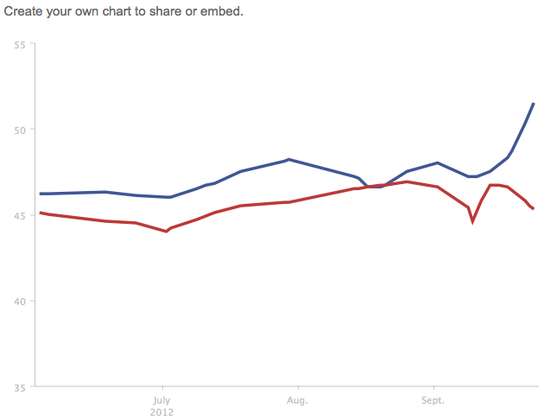 Screen shot 2012-09-26 at 11.28.00 AM Screen shot 2012-09-26 at 11.28.00 AM