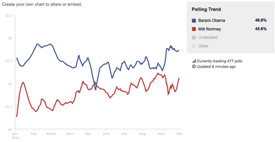 Screen shot 2012-10-01 at 12.22.49 PM