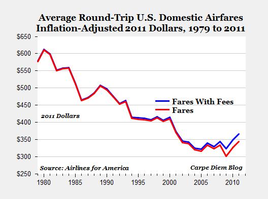 Airline_Fares_Fees