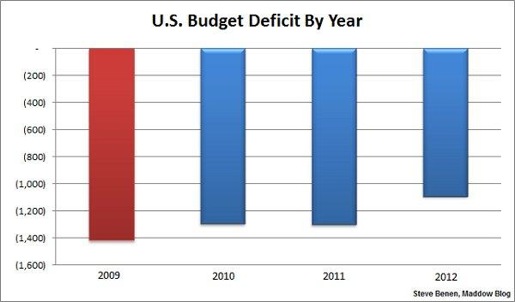 Deficit