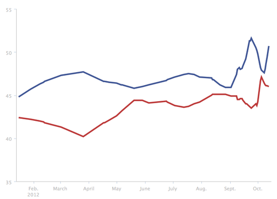 Screen shot 2012-10-17 at 11.45.32 AM