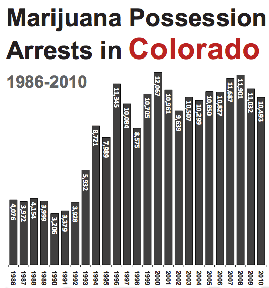 Colorado_Arrests