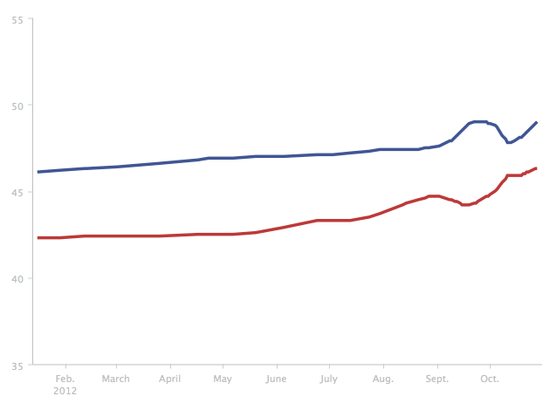 Screen shot 2012-10-29 at 1.59.41 PM Screen shot 2012-10-29 at 1.59.41 PM