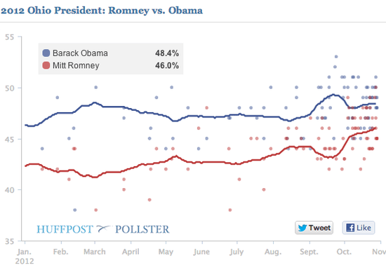 Ohio_Polls