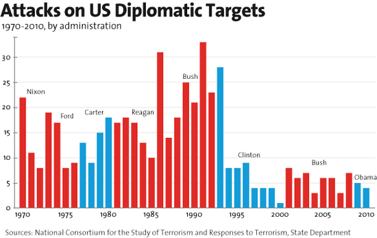 Diplomatic-attacks3 Diplomatic-attacks3