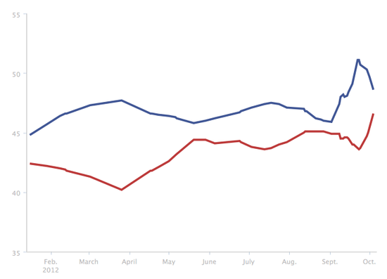 Screen shot 2012-10-07 at 7.14.13 PM