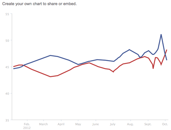 Screen shot 2012-10-07 at 7.40.43 PM
