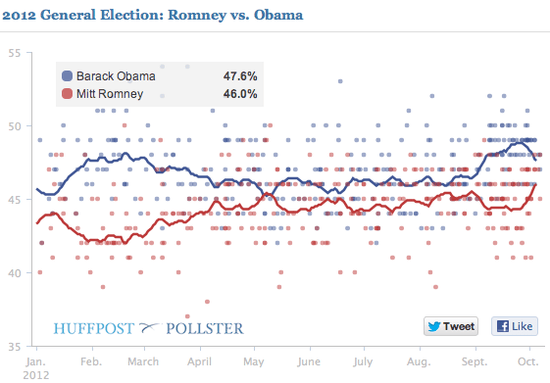 Pollster_Tracker