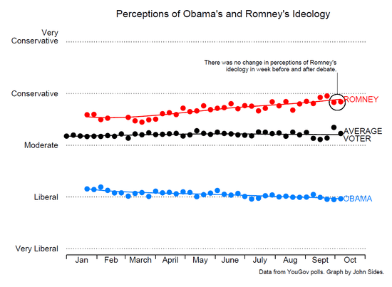 Ideology_perspections