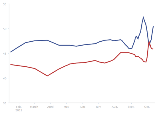 Screen shot 2012-10-16 at 12.26.45 PM