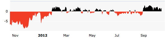 Screen shot 2012-10-22 at 11.56.10 AM