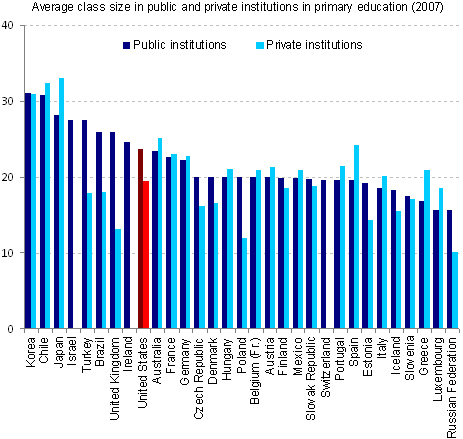 Public_Private_Classes
