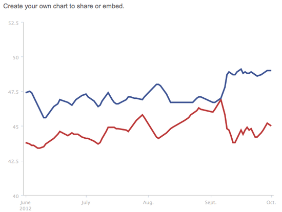 Screen shot 2012-10-02 at 10.58.14 AM