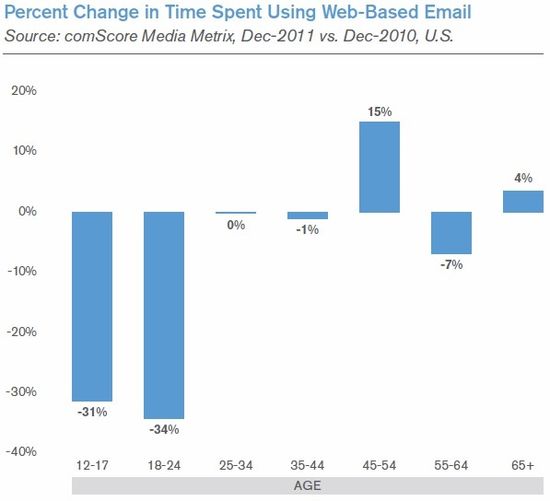 3002170-inline-email-use-600