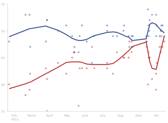 Wisconsin_Polls