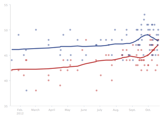 Screen shot 2012-10-22 at 10.23.00 AM