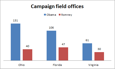 Field_offices Field_offices
