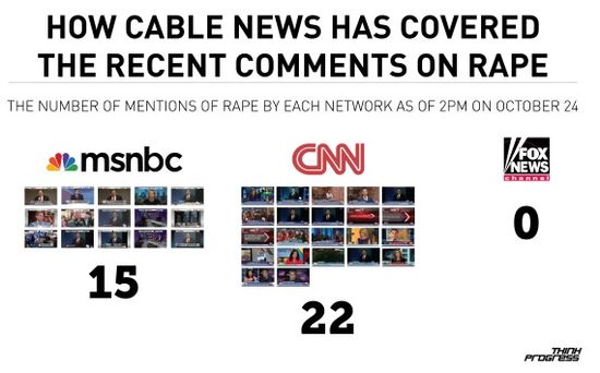 Cable-news-mourdock
