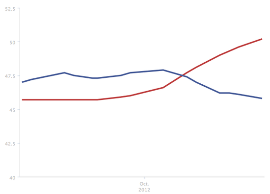 Screen shot 2012-10-27 at 3.15.04 PM