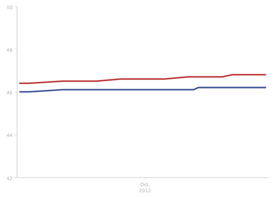 Screen shot 2012-10-27 at 3.41.04 PM