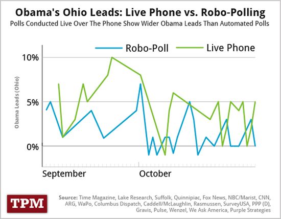 Ohio_polls
