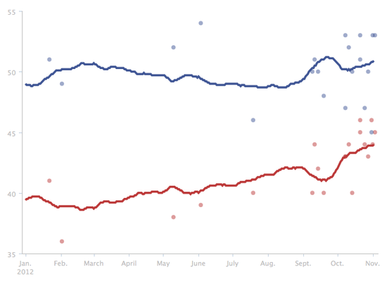 Screen shot 2012-11-04 at 4.01.56 PM