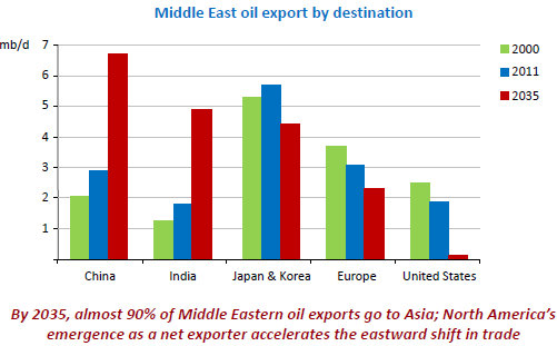 Middle_Eastern_Oil