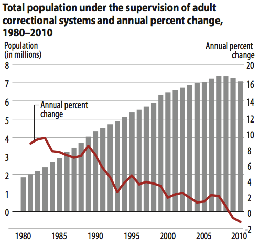 Prison_Population