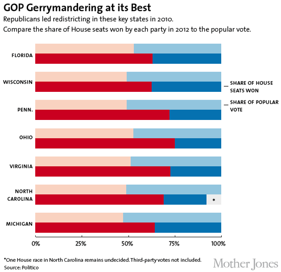 GOP_GerryMandering GOP_GerryMandering