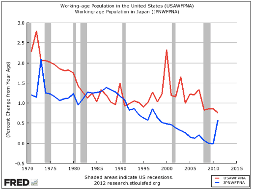 Japanvsusworkingagepop