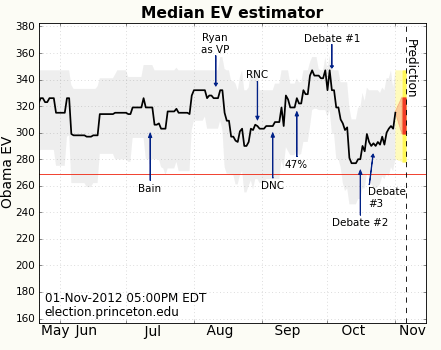 Screen shot 2012-11-01 at 5.43.11 PM