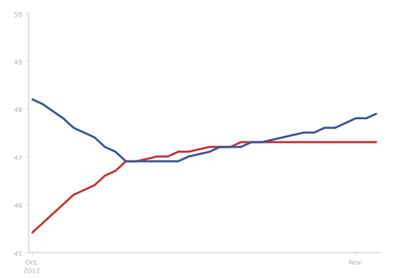 Screen shot 2012-11-04 at 3.46.31 PM