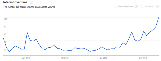 Screen shot 2012-11-06 at 1.14.49 PM