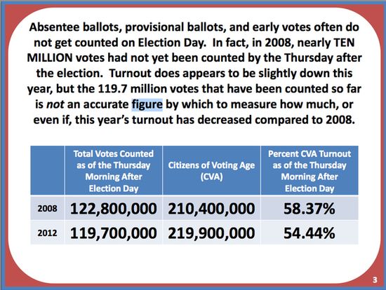 Votes_Counted Votes_Counted