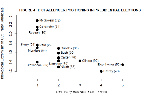 Moderation Moderation