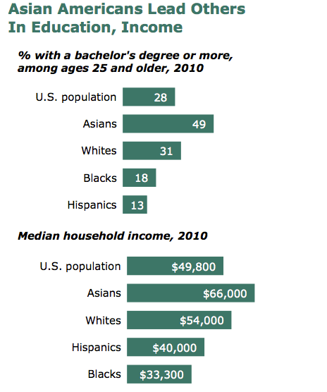 Income_Education_Demographics