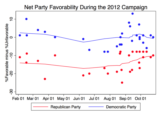 Party_favorability Party_favorability