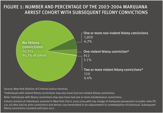Marijuana_Convictions Marijuana_Convictions