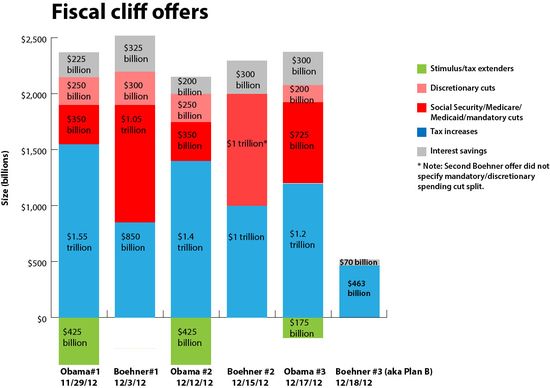 Fiscal_Cliff_Offers