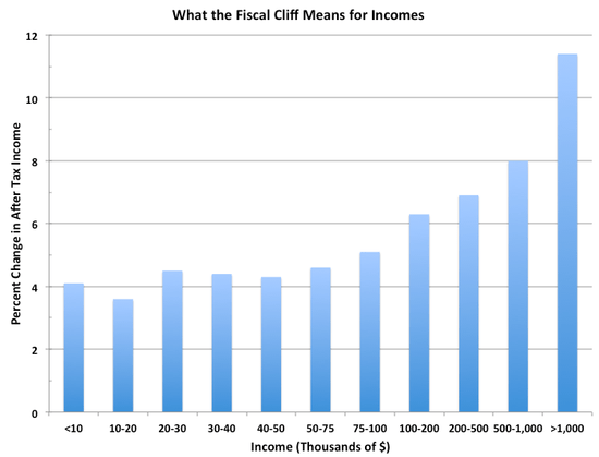 Fiscal_Cliff_Taxes