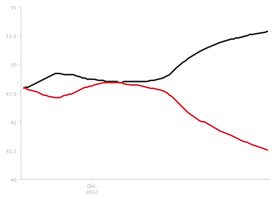 Screen shot 2012-12-18 at 11.19.39 AM