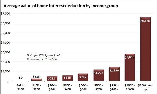Mortgage_Interest_Deduction Mortgage_Interest_Deduction