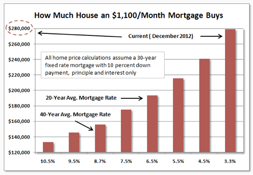 Screen Shot 2012 12 05 at 2 28 56 PM