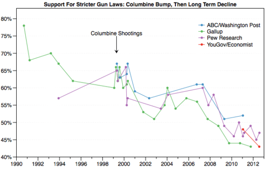 Gun_Control_Polling
